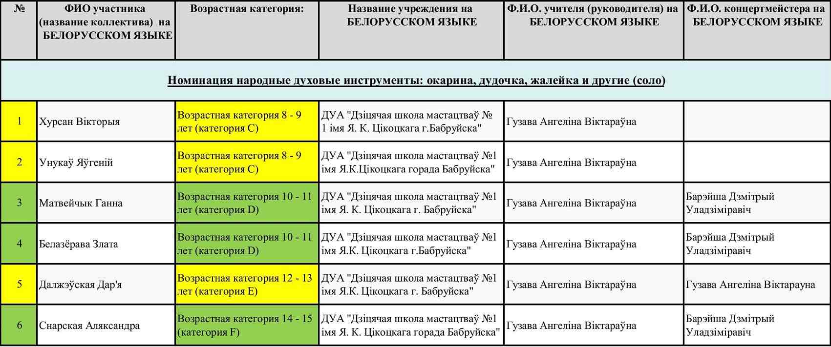 НАРОДНЫЕ ДУХОВЫЕ ИНСТРУМЕНТЫ 2